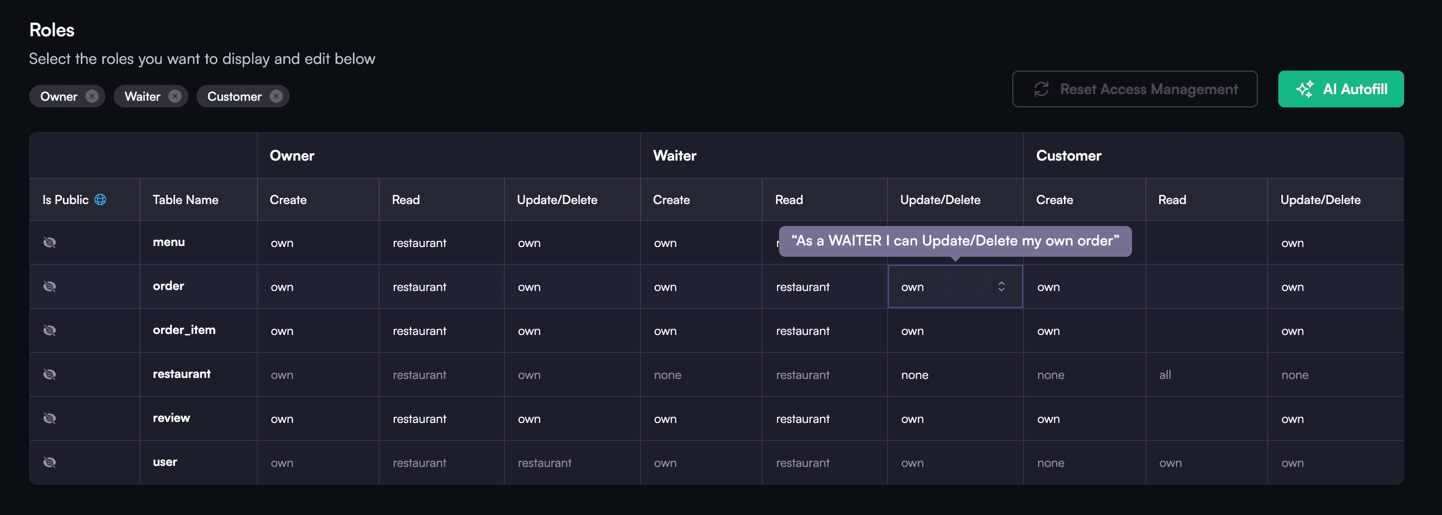 permission table